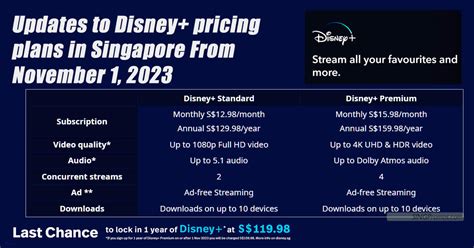 Disney+ pricing